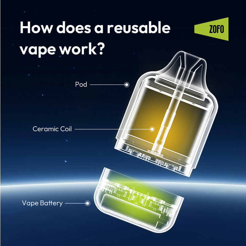 Working Principle and Main Components of Reusable Vape ZOFO Working Principle and Main Components of Reusable Vape ZOFO